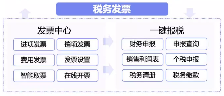浪潮智慧司库系统操作界面